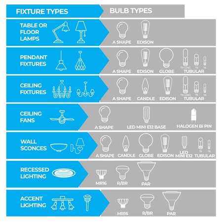 Bulbrite Mini 75w Equivalent T8 Medium Screw Base E26 in Clear Finish Dimmable 2900K Halogen Light Bulb, 5PK 861992